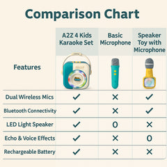 A2Z 4 Kids Bluetooth Karaoke Machine with 2 Wireless Mics & Rechargeable Speaker