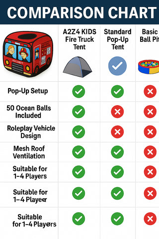 Kids Pop Up Fire Truck Tent with 50 Balls Foldable Playhouse Toy for Toddlers