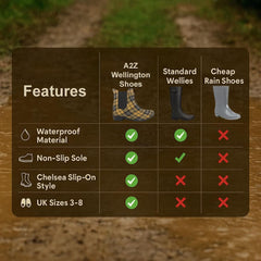 A2Z Ladies Tartan Wellington Ankle Boots Waterproof Tab Non-Slip PVC Rain Shoes