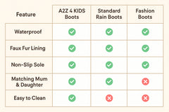 Kids Girls Ladies Warm Rain Boots with Faux Fur Lining Waterproof PVC Mummy Boot