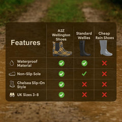 A2Z Ladies Tartan Wellington Ankle Boots Waterproof Tab Non-Slip PVC Rain Shoes